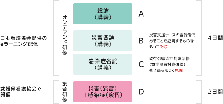 研修の構成・方法イメージ