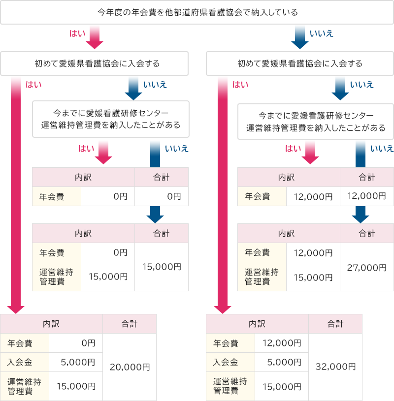 他都道府県からの移動